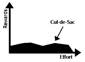 Cul-de-Sac Curve