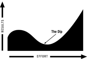 The Dip Curve